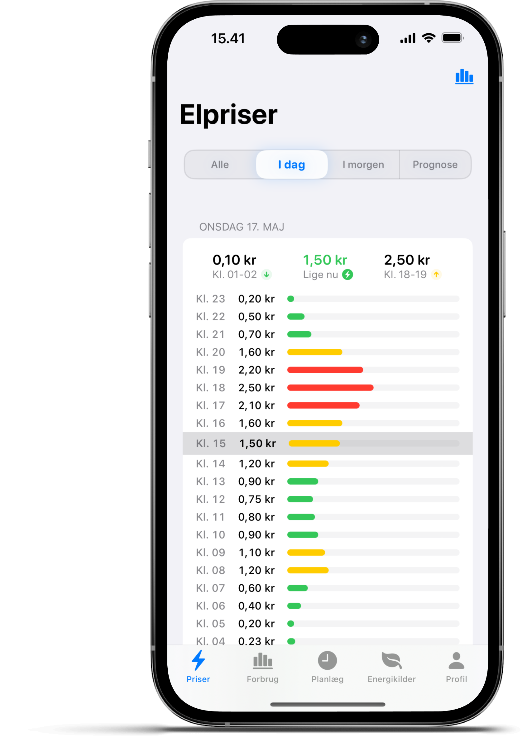 Min Strøm on iPhone, displaying hourly electricity prices with color-coded bars.
